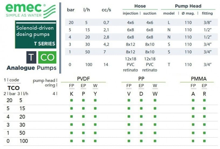 Solenoid dosing pump EMEC T CO 5-100 l/h, 20-0 bar