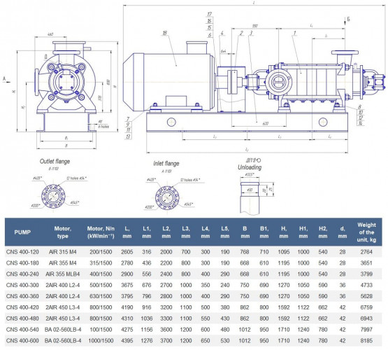 Pompe sectionnelle sur châssis CNS 400-240 avec moteur de 400 kW, 1500 tr/min
