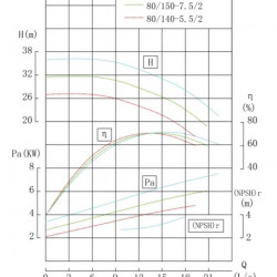 TKHW 80/150-7.5/2 (46,7/28), 7,5 kW, AISI 304, 2900 насос нержавеющий горизонтальный