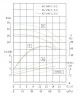 TKHWB 65/140-5.5/2 (43,3/24), 5,5 kW, AISI 304, 2900, Ex horizontal stainless steel pump