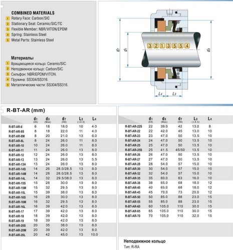 Сальник (торцевое уплотнение) R-BT-AR 45, CAR/CER, EPDM, 304