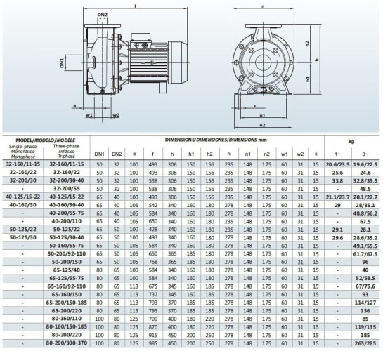 Pompe centrifuge monobloc BZ 32-160/1.1 pour urée en acier inoxydable