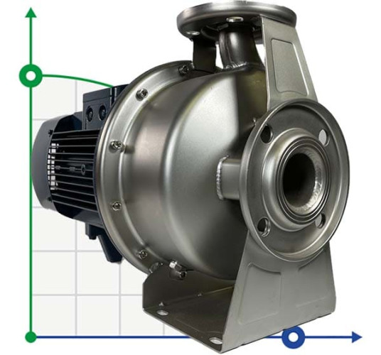 Pompe centrifuge monobloc BZ 32-160/1.1 pour urée en acier inoxydable
