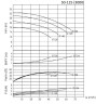 BTKF 50-125, 5.5 kW - насос одноступенчатый консольный (3000)