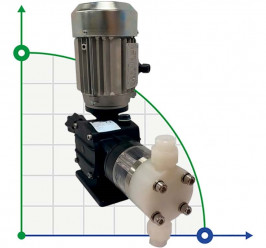 Pompe à piston à moteur doseur AQUA PSH, PVDF, 20 l/h, 16 bar, 0,37 kW, 380 V