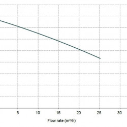 Горизонтальний відцентровий насос МВ 120, PVDF,  EPDM, A