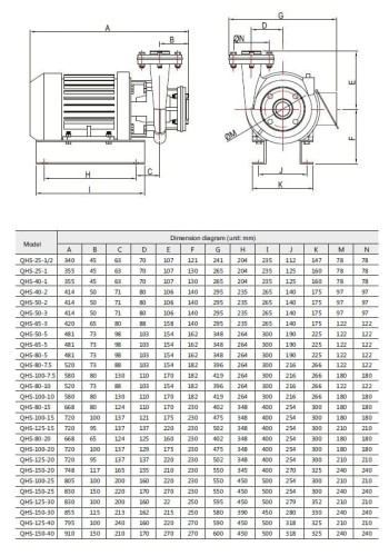 Перекачування біодизеля QHS-100-15, AISI 316, відцентровий насос
