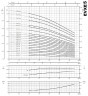Многоступенчатый насос EVXE 5/25, 5,5 кВт, 7,8 м3/ч, 237м, 380V/T, AISI 304 (EBARA EVM)