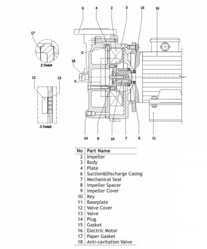 GMVP 200/085 monoblock vacuum pump