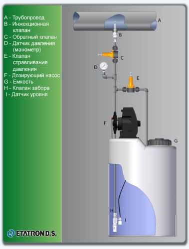 Dosierpumpe DLX CD / M 0810 230V (0-10000 mS) PVDF