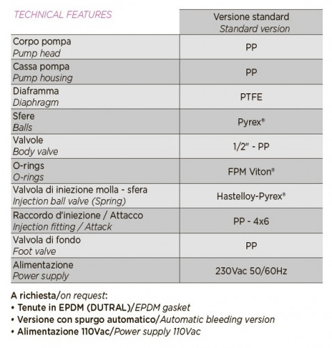 Water disinfection dosing pump PDE HC200+ CST M60 240V PP-GL-VT, 1-10 l/h, 7-1 bar