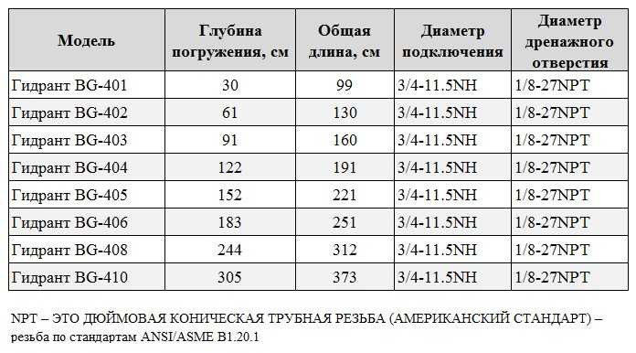 BG-401 уличная колонка для воды