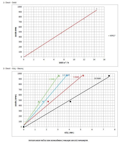 Шестеренчатый насос для мыла Kupar KIPK 2 дюйма-Y, 1,5-7,5 м3/час