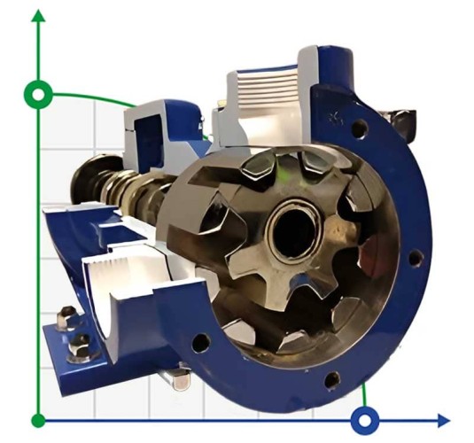 Internal gear pump for food, butter and vegetable oil EMSE EDP-IU 2 1/2 inch, 16.2-31.9 m3/h, without motor
