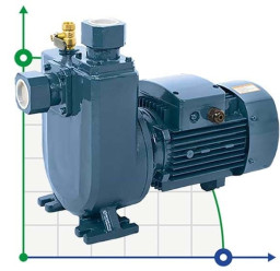 BXZ W15-25-1,5kW, 2900, 380V self-priming pump with open impeller