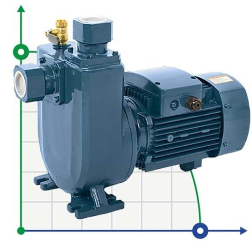 Насос самовсмоктуючий BXZ W15-25-1,5kW, 2900, 380V з колесом відкритого типу