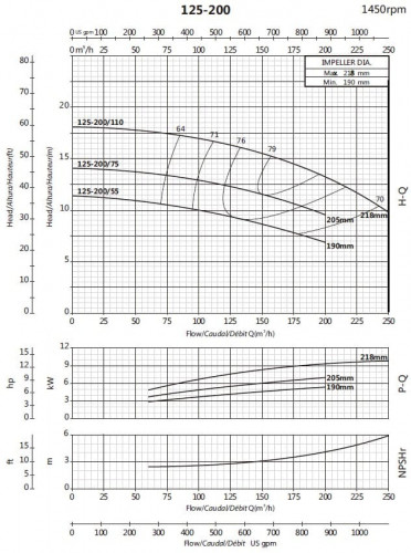 Насос для повышения давления BS4 125-200/55 (140/8,9), 5,5kW, 1450 без двигателя
