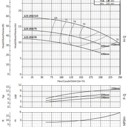 BS4 booster pump 125-200/55 (140/8.9), 5.5kW, 1450 without motor