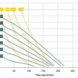 The pneumatic diaphragm pumps BOXER 150 PP IB150P-HTTPT--