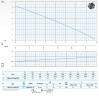Погружной насос Dreno DNA 50-4/090 M с вихревым рабочим колесом