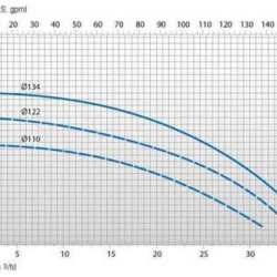 Насос з магнітною муфтою DM 30 PP без електродвигуна