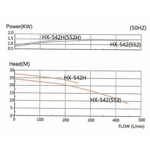 Насос для химии с магнитной муфтой MP-HX-542 PVDF, 450L/min, 24,4m, 380V-TOSHIBA