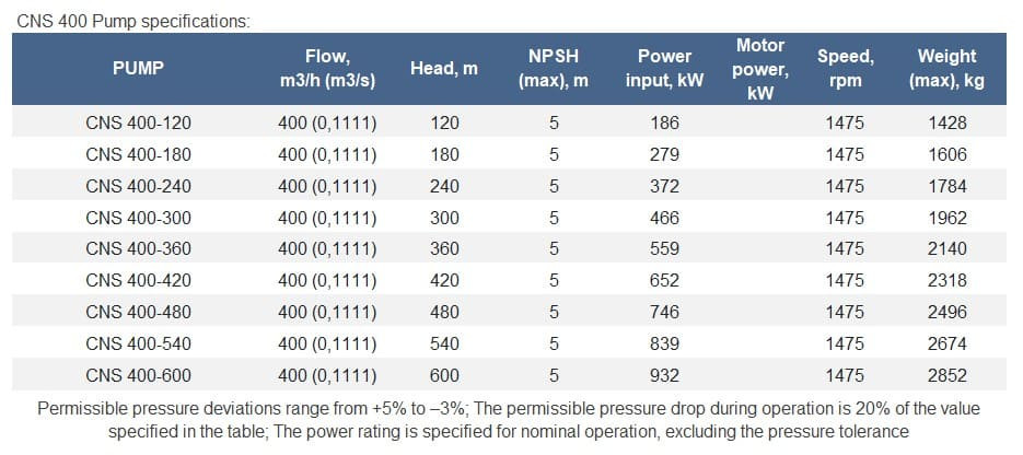 Pompe sectionnelle sur châssis CNS 400-300 avec moteur de 500 kW, 1500 tr/min