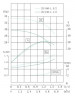 TKHWB 25/150-1.1/2 (3,7/28), 1,1 kW, AISI 304, 2900, Ex насос нержавеющий горизонтальный