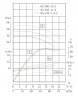 TKHWB 65/200-15/2 (50/50), 15 kW, AISI 304, 2900, Ex horizontal stainless steel pump