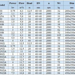 BGWHB 40-250B (5,5/60), 4kW, 2880, Ex насос нержавіючий горизонтальний