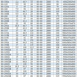 BGWHB 80-200(I) (100/50), 22kW, 2880, Ex - bomba horizontal de acero inoxidable