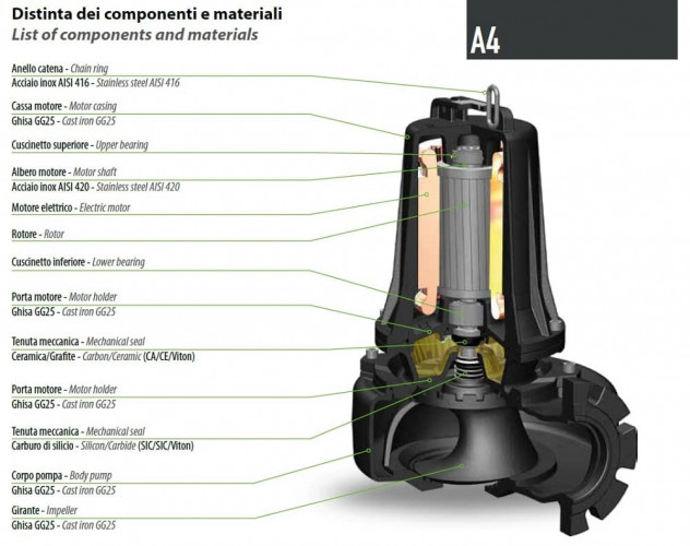Submersible pump Dreno AT-EX 80/4/152 C.244 with single channel open impeller