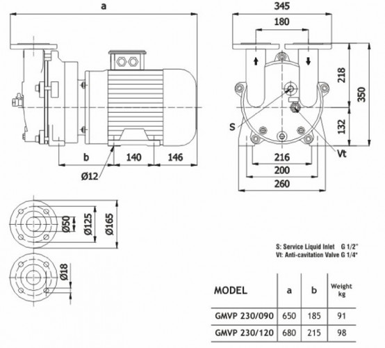 Vacuum pump for molecular sieve regeneration GMVP 230/120 with 1450 rpm 50Hz 5.5 kW motor in explosion-proof design