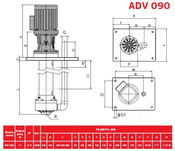 ADV 90/PP/800/0.75/2800/BSP pionowy pompa odśrodkowa