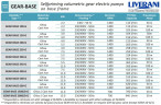 Шестеренчатый насос для перекачки рапсового масла LIVERANI GEAR BASE 350-G/M TF 11 кВт, 1400 об/мин, 380 В
