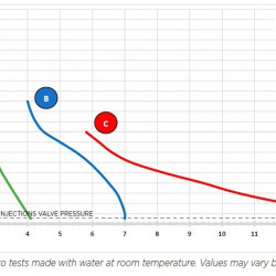 Pompa dozująca PDE HC151+ PH-RX M70 C/RX PROBE, 1,8-14 l/h, 20-1 bar