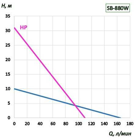 Drum pump BTS-SB-880W+PTFE-1500mm (with constant speed)