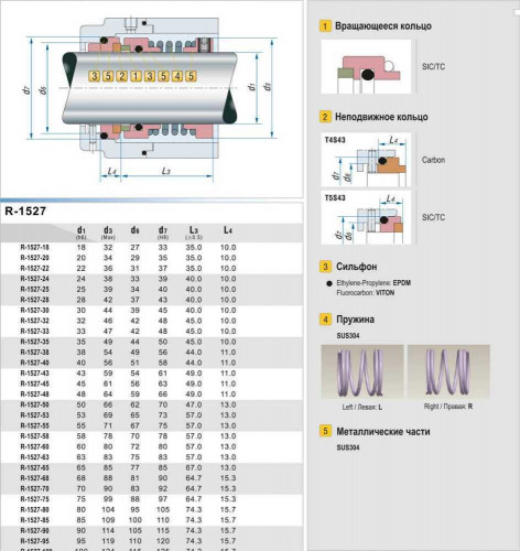 Уплотнение торцевое механическое к насосу R-1527 20, SIC/SIC, VITON, 304, T5S43 типа FLOWSERVE 240, VULCAN type 97, LATTY T400