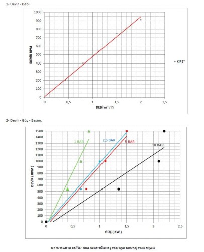 Pompe à engrenages Kupar KIP 1 pouce-C en acier inoxydable pour produits chimiques visqueux, AISI 316, 0.2-2 m3/h