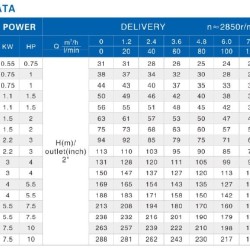 Глубинный скважинный насос 4SD8/21, 3kW, 380V