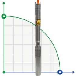 Погружной глубинный насос 3 дюйма ATEX 316 TREINCH EX SLOPE RISER 40-30, 380V
