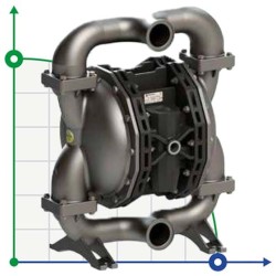 PHOENIX P700 AISI316 ATEX Pneumatische Membranpumpe