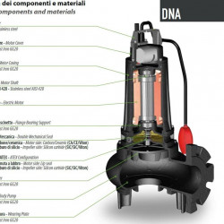Pompa zanurzeniowa Dreno DNA 50-4/090 M/G z wirnikiem wirowym