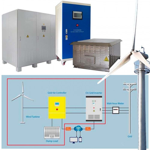 Set bestehend aus horizontalem Windgenerator DK-Series RX-500K-DK 500 kW 380 V, Netzsteuerung FKJ-GT-Y 500 kW, Wechselrichter DMWG-500KST