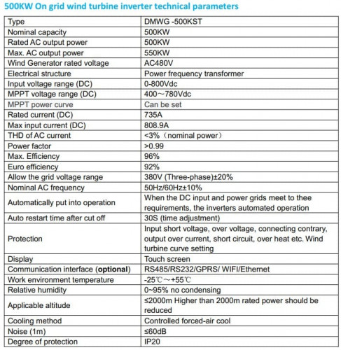 Set bestehend aus horizontalem Windgenerator DK-Series RX-500K-DK 500 kW 380 V, Netzsteuerung FKJ-GT-Y 500 kW, Wechselrichter DMWG-500KST