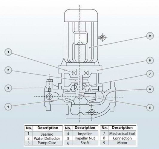 IHG BGLH 50-200(I) (25/50), 7,5kW, 2880 Stainless Steel Vertical Pump