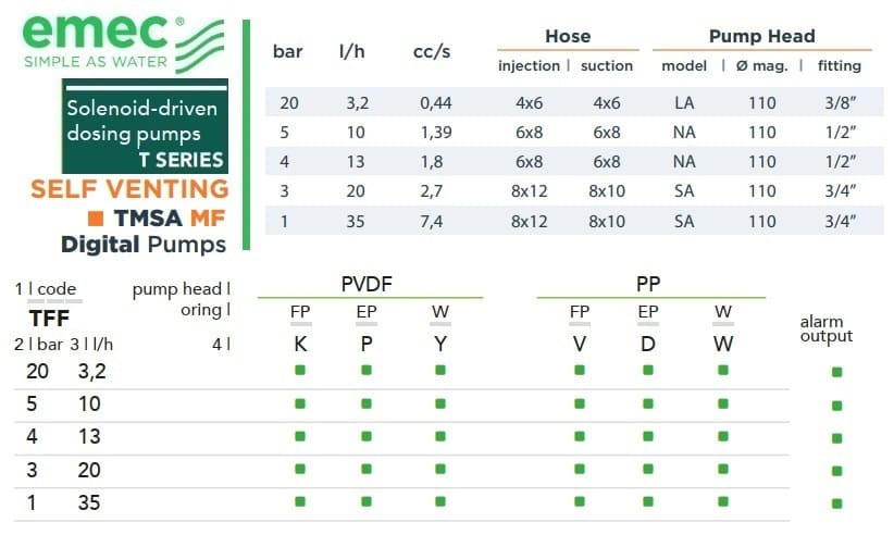 Multifunctional solenoid metering pump EMEC TMSA MF SELF VENTING 3.2-35 l/h, 20-1 bar