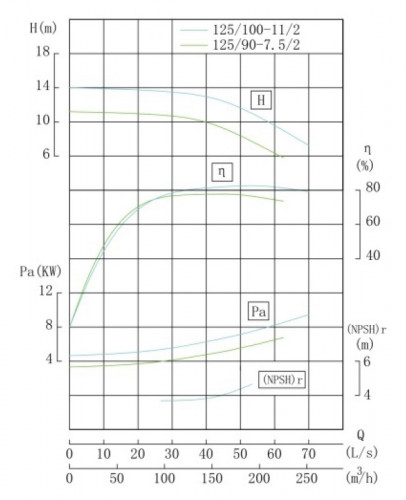 TKHWB 125/100-11/2 (160/12,5), 11 kW, AISI 304, 2900, Ex насос нержавеющий горизонтальный