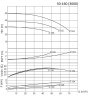 BTKF 50-160, 11 kW - насос одноступенчатый консольный (3000)