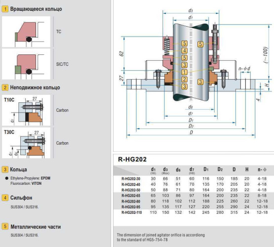 Sellos de eje de resortes múltiples R-HG202 65, SIC/CAR, VITON, 304